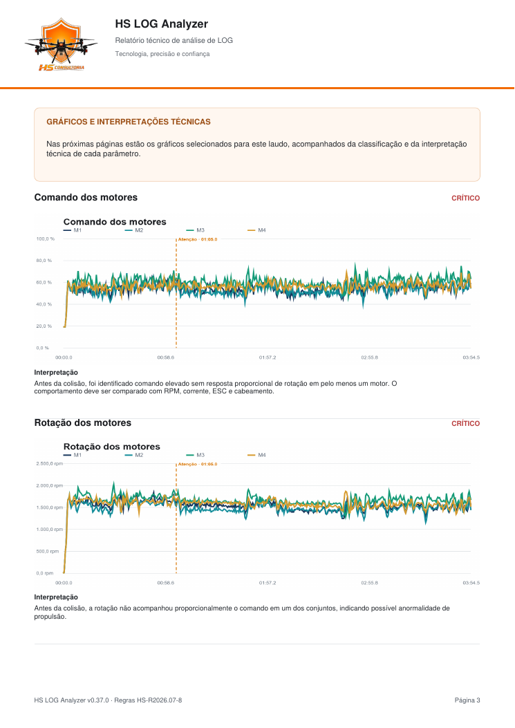 Página real do laudo com gráficos e interpretações técnicas